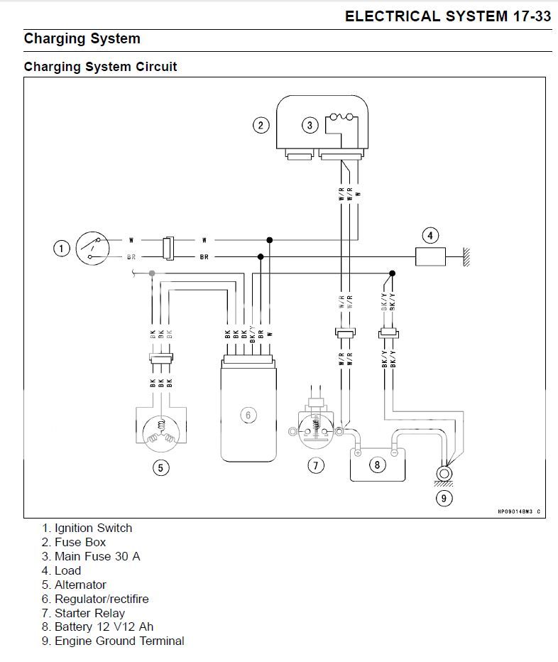 Voltage Regulator Fuse Mod Addition ? Kawasaki ATV Forum